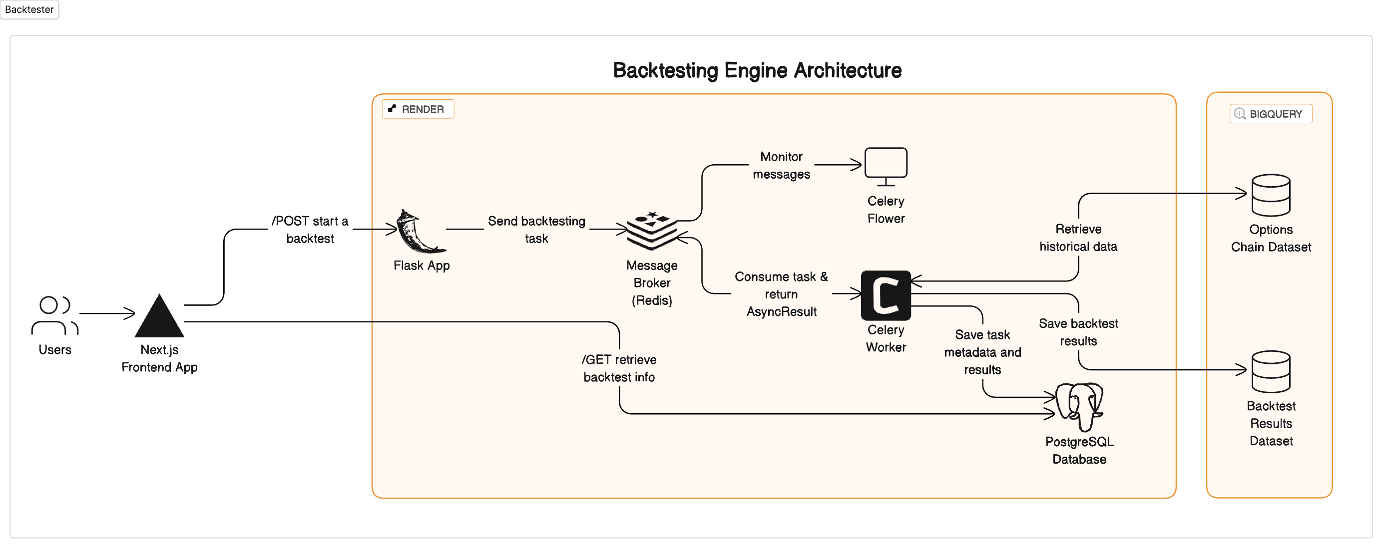 Backtester